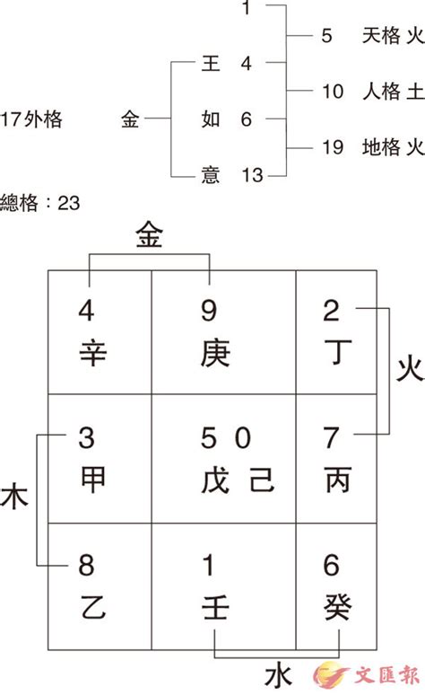 姓名學筆劃字庫|104姓名網